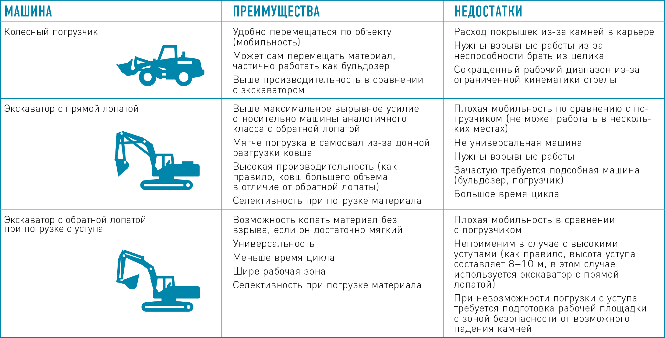 Сигналы экскаватора